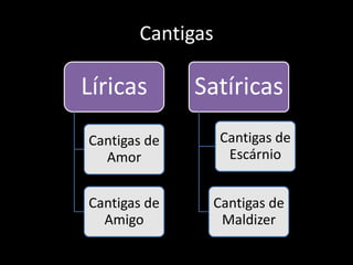 Cantigas
