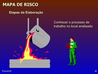 Conhecer o processo de trabalho no local analisado Etapas da Elaboração 