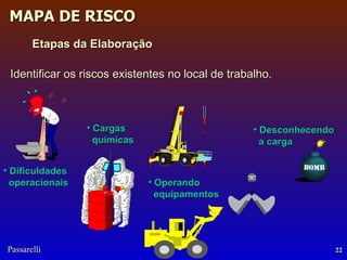 Identificar os riscos existentes no local de trabalho. Dificuldades operacionais Cargas químicas Desconhecendo a carga Etapas da Elaboração Operando equipamentos 