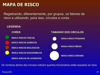 Os números dentro dos círculos indicam quantos funcionários estão expostos ao risco. TAMANHO DOS CIRCULOS LEGENDA: CORES INDICA RISCOS FÍSICOS INDICA RISCOS QUÍMICOS INDICA RISCOS BIOLÓGICOS INDICA RISCOS ERGONÔMICOS INDICA RISCOS DE ACIDENTES INDICA RISCO PEQUENO INDICA RISCO MÉDIO INDICA RISCO GRANDE Registrando, diferentemente, por grupos, os fatores de risco e utilizando, para isso, círculos e cores. 