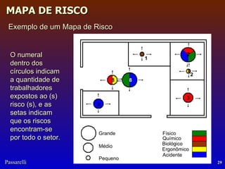 Exemplo de um Mapa de Risco  Grande Médio Pequeno 1 8 2 3 8 2 2 O numeral dentro dos círculos indicam a quantidade de trabalhadores expostos ao (s) risco (s), e as setas indicam que os riscos encontram-se por todo o setor. Químico Físico Biológico Ergonômico Acidente 