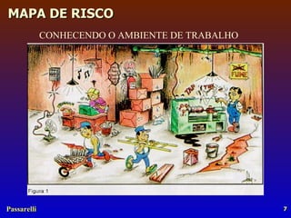 CONHECENDO O AMBIENTE DE TRABALHO 