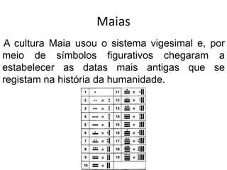 MaiasA cultura Maia usou o sistema vigesimal e, por meio de símbolos figurativos chegaram a estabelecer as datas mais antigas que se registam na história da humanidade.  
