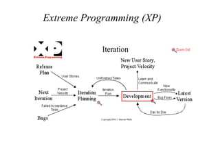 Extreme Programming (XP)
 