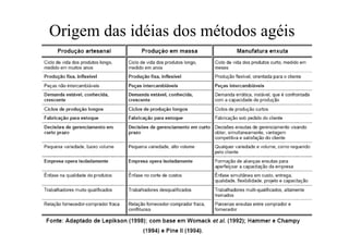 Origem das idéias dos métodos agéis
 