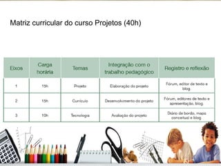 Matriz curricular do curso Projetos (40h) 