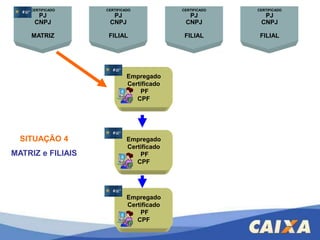  Providências para acesso:   - Atualização do cadastro do PIS ou   - Novo certificado digital com inscrição PIS/PASEP