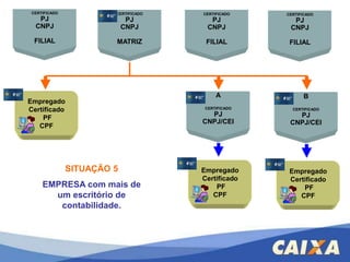 FGTS – CONECTIVIDADE SOCIAL – ICPSegurança	  - Certificação modelo ICP – BRASIL;      - Identificação da PF que transacionou com o certificado de PJ;	   - Identificação, no histórico da conta vinculada (empresa e empregado), do CPF e IP da máquina que executou qualquer tipo de movimentação;- Ferramenta de bloqueio (interrupção de acesso)  de usuário PF ou PJ;	   - Subdelegação de procuração eletrônica.