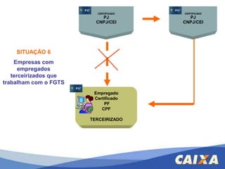 FGTS – CONECTIVIDADE SOCIAL – ICPNovas funcionalidades previstas   Mensagem institucional específica (Regional ou Empresa);