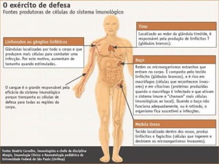 Sistema Imune_Lidiane