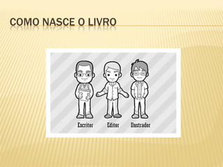 COMO NASCE O LIVRO
 