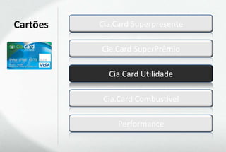 Cartões   Cia.Card Superpresente

          Cia.Card SuperPrêmio

            Cia.Card Utilidade

           Cia.Card Combustível

              Performance
 
