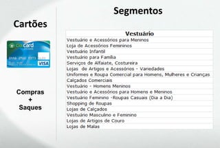 Segmentos
Cartões




Compras
   +
 Saques
 