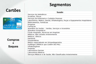 Segmentos
Cartões




Compras
   +
 Saques
 