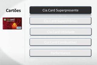 Cartões   Cia.Card Superpresente

          Cia.Card SuperPrêmio

            Cia.Card Utilidade

           Cia.Card Combustível

              Performance
 