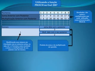 Utilizando a função
                                         PROCH no Exel 2007


Números                                      1 2 3 4 5 6 7 8 9                      Resultados das
                                                                                        somas e
Soma Anterior com Posterior                  3 5 7 9 11 13 15 17 9                 multiplicações que
Multiplicação Anterior com Posterior         2 6 12 20 30 42 56 72 9                serão utilizados
                                                                                  como referencia pelo
                                                                                        PROCH.


Número                                           soma dele com o posterior
                                                              3
                       1                        Mult. dele com o seu posterior
                                                              2


     Modificando esse número em
 vinculação com os números acima, ou
                                             Produto da soma e da multiplicação
 seja, de 1 a 9 teremos como resultado
                                                        em questão.
    a soma e a multiplicação do seu
        anterior com ele mesmo.
 