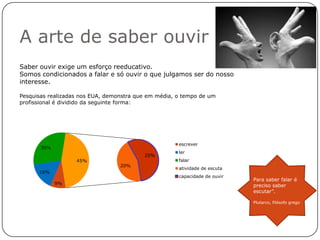 A arte de saber ouvir
Saber ouvir exige um esforço reeducativo.
Somos condicionados a falar e só ouvir o que julgamos ser do nosso
interesse.

Pesquisas realizadas nos EUA, demonstra que em média, o tempo de um
profissional é dividido da seguinte forma:




                                                      escrever
       30%
                                                      ler
                                          25%
                   45%                                falar
                                  20%
                                                      atividade de escuta
      16%
                                                      capacidade de ouvir
                                                                            Para saber falar é
             9%                                                             preciso saber
                                                                            escutar‖.

                                                                            Plutarco, filósofo grego
 