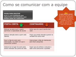 Como se comunicar com a equipe
                                                                                       Dica:
                                                                            O QUE DESEJA OUVIR?
                                                                           Só porque você quer ouvir
                                                                            alguma coisa não significa
                                                                            que é o que o interlocutor
                                                                           está dizendo. É fácil cair na
                                                                               armadilha da ―escuta
                                                                             seletiva‖, ouvindo só os
                                                                           trechos do discurso com os
PISTA CERTA                          CONTRAMÃO                                 quais você concorda.



Esforçar-se para ouvir e assim       Achar que só o que é escrito tem
aprimorar a capacidade de escuta     valor


Dedicar atenção total a quem está    Fingir que presta atenção quando na
falando                              verdade faz outra coisa


Ouvir a fala do outro sem            Interromper a fala do interlocutor
interrupção, na ordem em que o       para fazer perguntas
interlocutor preferir

Colocar-se no lugar do outro para    Supor que já conhece o assunto e
tentar entender seu ponto de vista   sabe como solucionar a questão
 