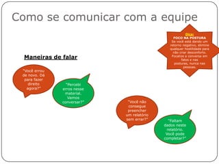Como se comunicar com a equipe
                                                         Dica:
                                                 FOCO NA POSTURA
                                                Se você está dando um
                                               retorno negativo, elimine
                                               qualquer hostilidade para
                                                 não criar desconforto.
  Maneiras de falar                             Focalize a conversa em
                                                      fatos e nas
                                                  posturas, nunca nas
                                                        pessoas.
 ―Você errou
 de novo. Dá
  para fazer
    direito      ―Percebi
   agora?‖     erros nesse
                material.
                  Vamos
               conversar?‖    ―Você não
                              consegue
                              preencher
                             um relatório
                             sem errar?‖      ―Faltam
                                            dados neste
                                             relatório.
                                             Você pode
                                            completar?‖
 