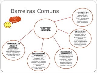 Barreiras Comuns                                                           PRECONCEITOS
                                                                                      Nunca faça um
                                                                                     julgamento sem
                                                                                    saber de todos os
         Fofoca                                                                   fatos e lembre-se de
           no                                                                          que em geral
        trabalho                                                                    trabalhamos com
                                                                                   dados incompletos.


                                       DIFICULDADES
                                        PARA A BOA
                                       COMUNICAÇÃO                              ESTEREÓTIPO
                                                                                 É muito perigoso
                                                                               achar que todos os
                                                                                 membros de um
                                                                               grupo partilham das
                                                                                     mesmas
                                                                              características. Evite
                                                                              visões estereotipadas
                                                                               e trate cada pessoa
 DESATENÇÃO AO
                                                                               como um indivíduo
    ASPECTO                                                                           único.
   CULTURAL
   Não esqueça que
  educação, origem e
experiências diferentes                                DESCONTROLE
  geram expectativas
                          DESCUIDO COM A               DAS EMOÇÕES
distintas. Seu modo de
                            LINGUAGEM                 Tente apresentar seus
  ver o mundo não é
                          Tenha em mente que a        argumentos de forma
         único.
                               linguagem tem              racional e não
                            diferentes níveis de      emocional, e lembre-
                          significado. As pessoas        se de que outras
                          tendem a responder de        pessoas podem ter
                            formas distintas às        sentimentos fortes
                                    mesmas              sobre um assunto.
                          palavras, sobretudo se
                                 forem vagas.
 
