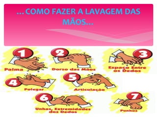 … COMO FAZER A LAVAGEM DAS MÃOS… 