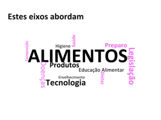 Tecnologia ALIMENTOS Composição Educação Alimentar Doenças  Preparo Legislação Higiene Envelhecimento Produtos Dietas Estes eixos abordam Saúde 