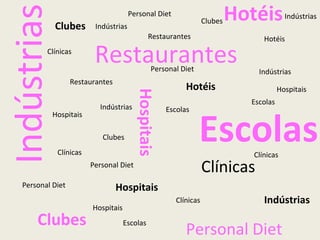 Restaurantes Indústrias Hotéis Escolas Clubes Hospitais Clínicas Personal Diet Restaurantes Indústrias Hotéis Escolas Clubes Hospitais Clínicas Personal Diet Restaurantes Indústrias Hotéis Escolas Clubes Hospitais Clínicas Personal Diet Clubes Personal Diet Personal Diet Clínicas Hospitais Clínicas Hospitais Indústrias Indústrias Indústrias Escolas 