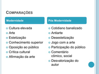 COMPARAÇÕES
Modernidade               Pós Modernidade

 Cultura elevada          Cotidiano banalizado
 Arte                     Antiarte

 Estetização              Desestetização

 Conhecimento superior    Jogo com a arte

 Oposição ao público      Participação do público

 Crítica cultural         Comentário

 Afirmação da arte         cômico, social
                           Desvalorização do
                            autor
 
