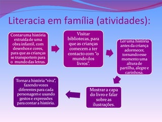 Literacia em família (atividades): 
