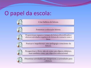 O papel da escola: 