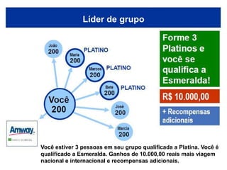 Líder de grupo




Você estiver 3 pessoas em seu grupo qualificada a Platina. Você é
qualificado a Esmeralda. Ganhos de 10.000,00 reais mais viagem
nacional e internacional e recompensas adicionais.
 
