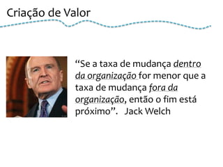 Criação de Valor



             “Se a taxa de mudança dentro
             da organização for menor que a
             taxa de mudança fora da
             organização, então o fim está
             próximo”. Jack Welch
 