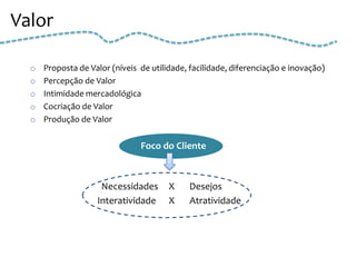Valor

  o   Proposta de Valor (níveis de utilidade, facilidade, diferenciação e inovação)
  o   Percepção de Valor
  o   Intimidade mercadológica
  o   Cocriação de Valor
  o   Produção de Valor


                                Foco do Cliente



                     Necessidades       X    Desejos
                    Interatividade      X    Atratividade
 