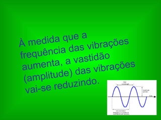 À medida que a frequência das vibrações aumenta, a vastidão (amplitude) das vibrações vai-se reduzindo.  