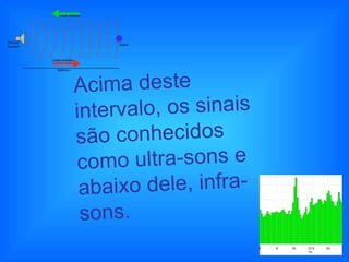 Acima deste intervalo, os sinais são conhecidos como ultra-sons e abaixo dele, infra-sons. 
