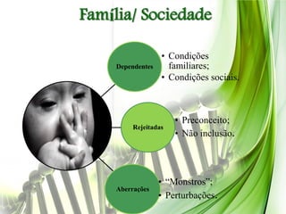 Família/ Sociedade

                   • Condições
     Dependentes     familiares;
                   • Condições sociais.



                       • Preconceito;
         Rejeitadas
                       • Não inclusão.




                   • “Monstros”;
    Aberrações
                   • Perturbações.
 