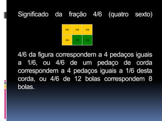 Significado da fração 4/6 (quatro sexto)
              4/6

                1/6   1/6   1/6


                1/6   1/6   1/6




4/6 da figura correspondem a 4 pedaços iguais
a 1/6, ou 4/6 de um pedaço de corda
correspondem a 4 pedaços iguais a 1/6 desta
corda, ou 4/6 de 12 bolas correspondem 8
bolas.
 