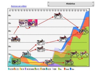 Histórico
Acesso ao vídeo
 