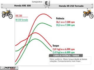Honda XRE 300
                Comparativo
                              E   Honda XR 250 Tornado
 