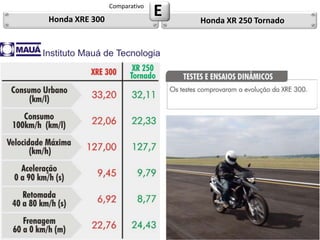 Honda XRE 300
                Comparativo
                              E   Honda XR 250 Tornado
 