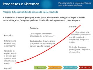 Processos e Sistemas                                       Planejamento e Implementação
                                                           sob a ótica da indústria.


Processo 3: Responsabilidade pela venda e pelo resultado

A área de TM é um dos principais meios que a empresa tem para garantir que as metas
sejam alcançadas. Seu papel pode ser distribuido ao longo de uma curva temporal:

                                                                    Futuro:
                           Presente:
                                                                           Desenho de um
                           Quais regiões apresentam                   calendário promocional
 Passado:                  dificuldade de performance?              que dê garantia à
                                                                    empresa de atingir suas
 Entendimento              Quais as ações de curto prazo            metas.
 estatístico do            que podem ser aplicadas para
 desempenho                garantir a performance?                  Definição de preços,
                                                                    promoções e campanhas
 Quais são as
                                                                    de incentivo.
 regiões, canais
 e clientes que
 apresentaram
 crescimento e
 queda.

 Por quê?
 