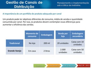 Gestão de Canais de                                 Planejamento e Implementação
                                                       sob a ótica da indústria.
       Distribuição
A importância de um portfólio de produto adequado por canal

Um produto pode ter objetivos diferentes de consumo, média de vendas e quantidade
consumida por canal. Por isso, os produtos devem contemplar essas diferenças para
aumentar a eficiência das vendas.


                       Momento de                       Venda por     Embalagem
                                       Embalagem
                        consumo                            loja       secundária

                                                                     Caixa com 10
      Tradicional         Na loja        200 ml        20 unidades
                                                                       unidades

                                                         2.000       Caixa com 50
     Grande Varejo        Em casa        2 litros
                                                        unidades       unidades
 