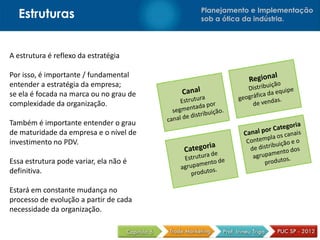 Estruturas                             Planejamento e Implementação
                                         sob a ótica da indústria.




A estrutura é reflexo da estratégia

Por isso, é importante / fundamental
entender a estratégia da empresa;
se ela é focada na marca ou no grau de
complexidade da organização.

Também é importante entender o grau
de maturidade da empresa e o nível de
investimento no PDV.

Essa estrutura pode variar, ela não é
definitiva.

Estará em constante mudança no
processo de evolução a partir de cada
necessidade da organização.
 