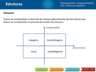 Estruturas                                             Planejamento e Implementação
                                                        sob a ótica da indústria.


Estrutura

O grau de complexidade e dimensão da empresa (faturamento) são dois fatores que
devem ser considerados no processo de escolha da estrutura:

                                         complexidade




                        Categoria        Canal/Categoria


                                                                  faturamento
                          Canal           Canal/Regional
 
