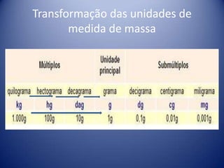 Transformação das unidades de
       medida de massa
 