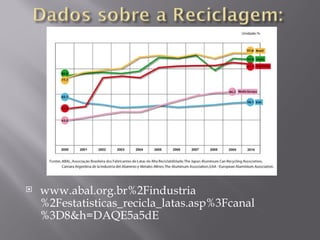    www.abal.org.br%2Findustria
    %2Festatisticas_recicla_latas.asp%3Fcanal
    %3D8&h=DAQE5a5dE
 