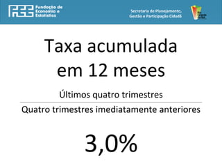 Secretaria de Planejamento,
                                                                                         Gestão e Participação Cidadã




                   Taxa acumulada
                    em 12 meses
          Últimos quatro trimestres
_____________________________________________________________________________________________________________________________________________________



 Quatro trimestres imediatamente anteriores



                                                    3,0%
 