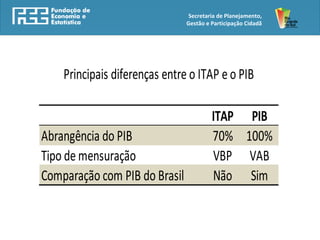 Secretaria de Planejamento,
                               Gestão e Participação Cidadã




    Principais diferenças entre o ITAP e o PIB

                                        ITAP PIB
Abrangência do PIB                      70% 100%
Tipo de mensuração                      VBP VAB
Comparação com PIB do Brasil            Não Sim
 