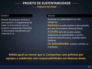 PROJETO DE SUSTENTABILIDADE
                                   PÚBLICO INTERNO


COMO?                                      MODO
Através de pesquisa verificar a            Dividindo os colaboradores em três
participação e o engajamento de            categorias:
todos os funcionários com os               Gestores se auto-avaliam e são avaliados
projetos e campanhas Coca-Cola             por seus funcionários diretos (Chefia)
 O funcionário classificaria com
                                           A Chefia além de se auto-avaliar,
notas de 0 a 5
                                           analisariam os Subordinados e seriam,
                                           conforme descrito acima, avaliados pelos
                                           Gestores.
                                           Os Subordinados avaliam a Chefia e a
                                           si próprios.


      Média igual ou menor que 3, Campanhas com prêmios por
    equipes e subdivisão com responsabilidades em diversas áreas.

                                                                                      15
 