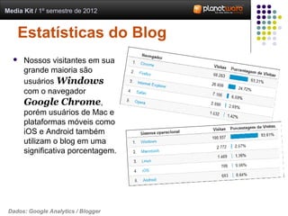 Media Kit / 1º semestre de 2012


    Estatísticas do Blog
     Nossos visitantes em sua
      grande maioria são
      usuários Windows
      com o navegador
      Google Chrome,
      porém usuários de Mac e
      plataformas móveis como
      iOS e Android também
      utilizam o blog em uma
      significativa porcentagem.




 Dados: Google Analytics / Blogger
 